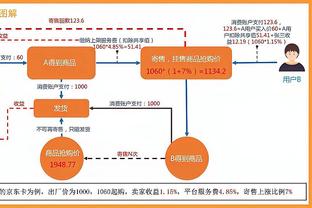 有乔有鲨？奥尼尔：要是早知可以组超级球队 我就直接去找乔丹了~